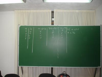 Taller de Geometría Discreta