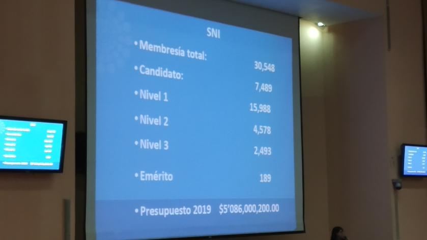 SNI