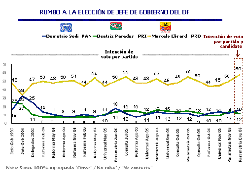 Encuesta Parametría