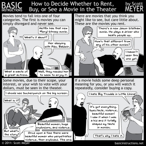 How to Decide Whether to Rent, Buy, or See a Movie in the Theater